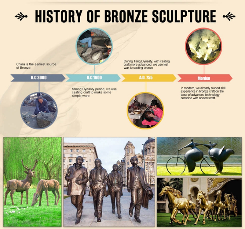 bronze statue working process-07