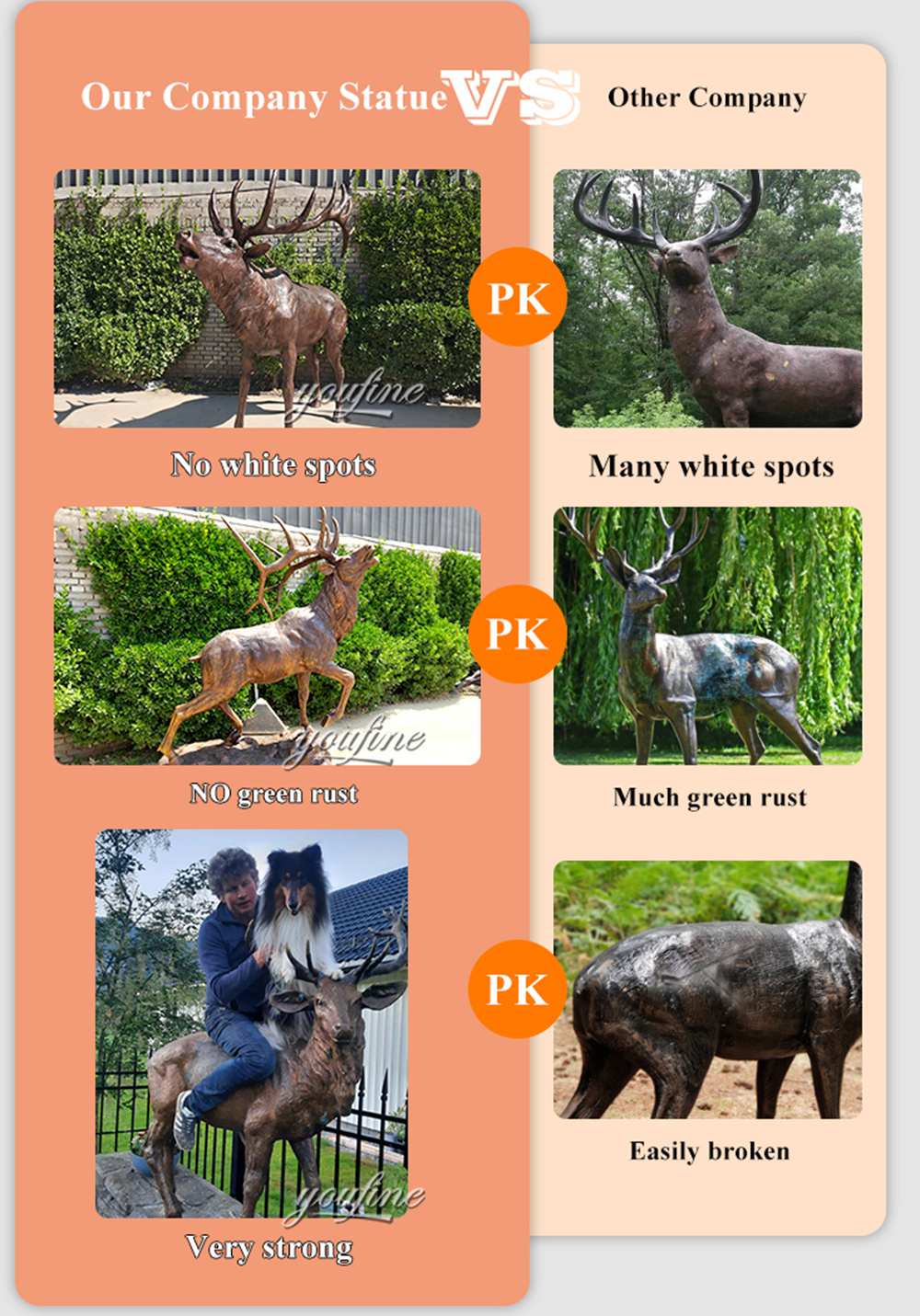 Our High-Quality Bronze Sculptures vs. Other Bronze Sculptures