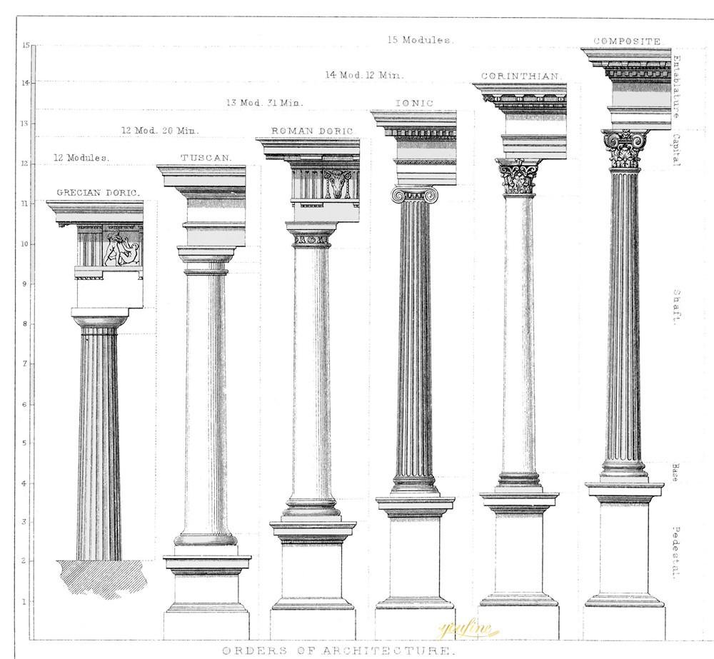 The Historical Evolution of Roman Columns